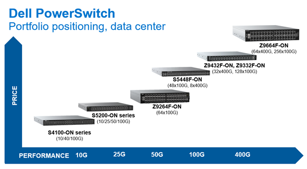 Dell-switches-UAE