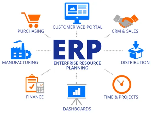 CRM and ERP Software UAE