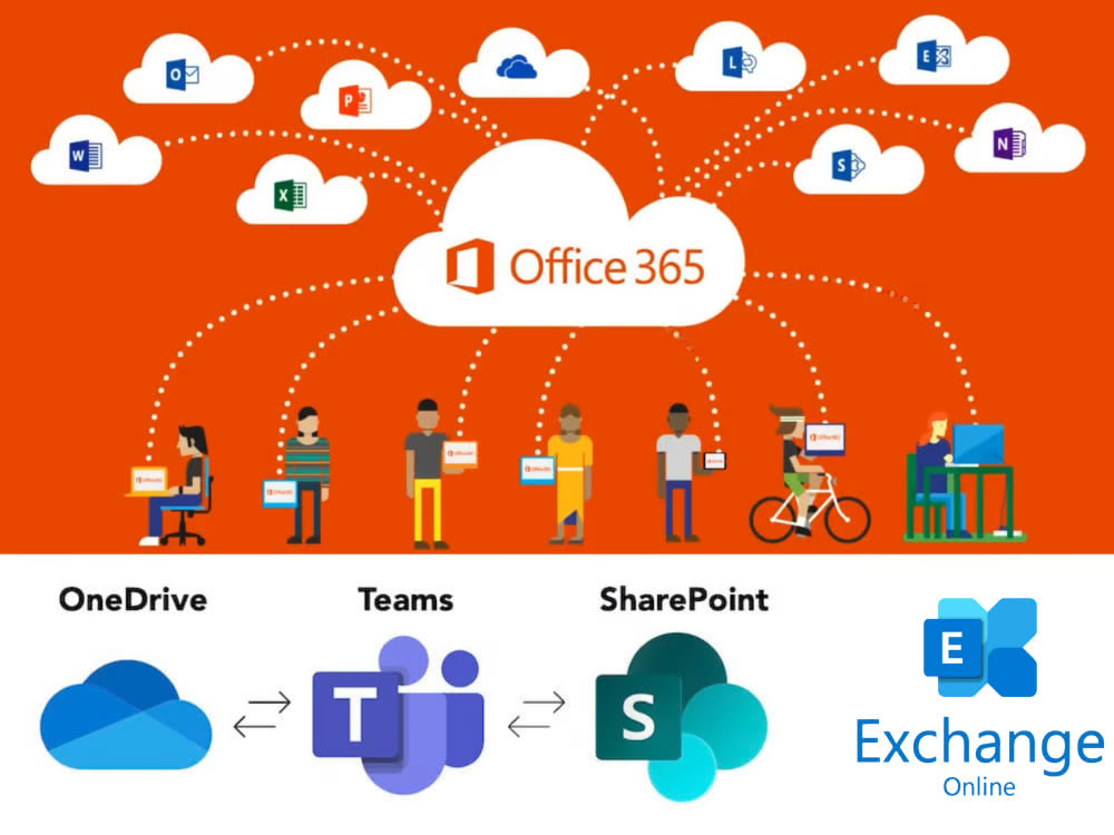 Office 365 Admin Support UAE