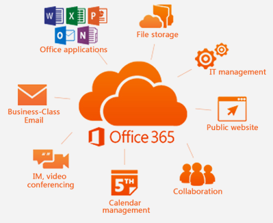 In-House Exchange Server UAE